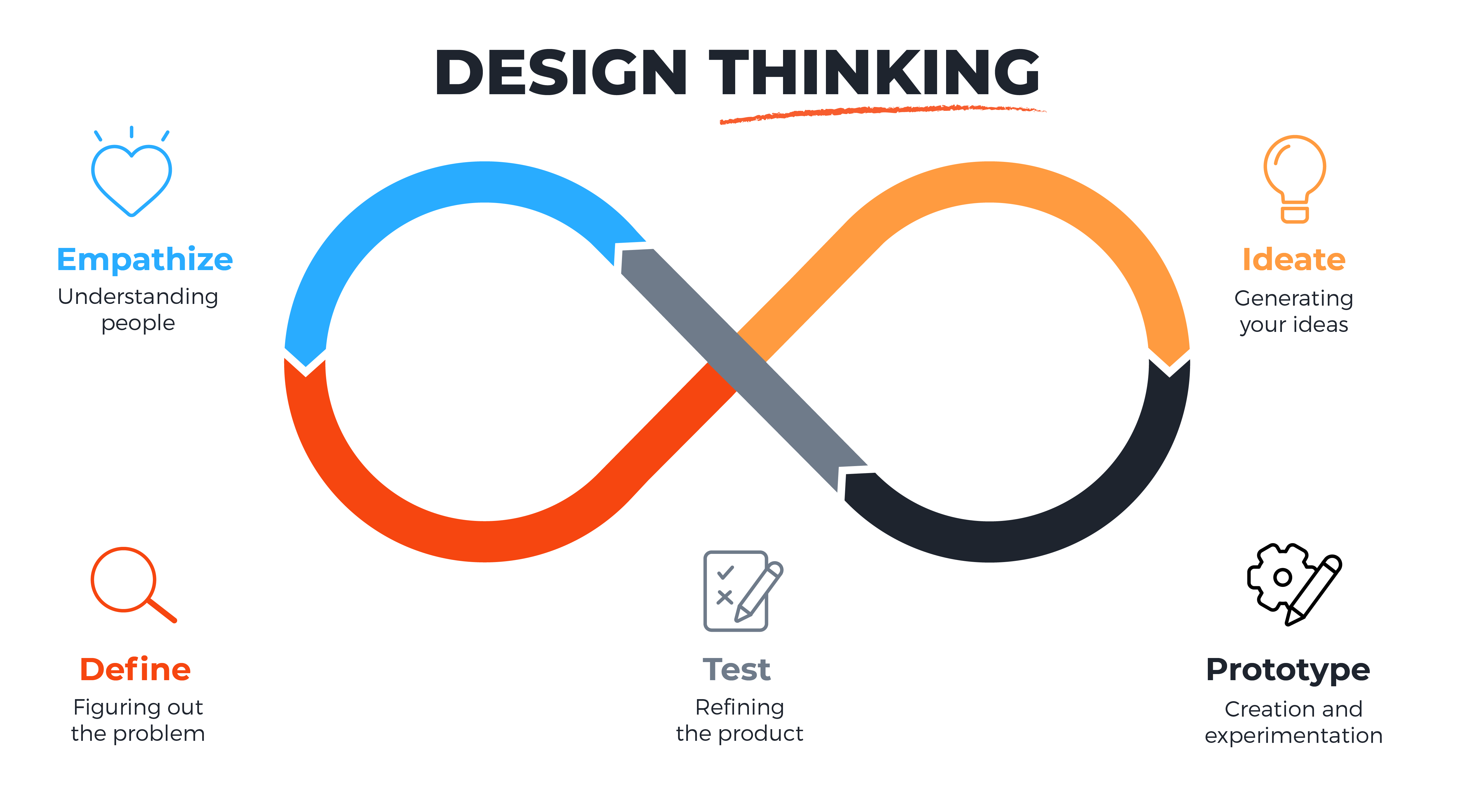 design_thinking_process